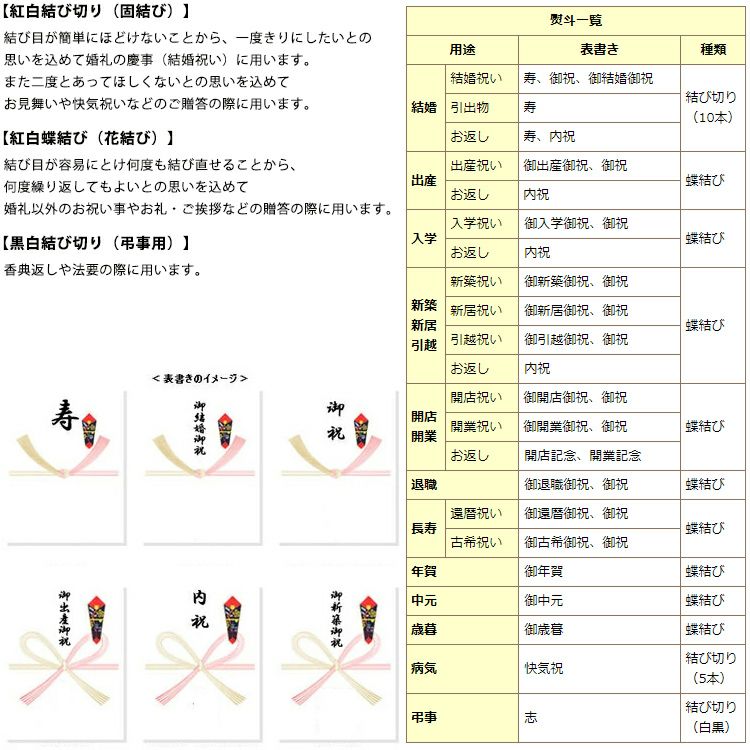 クチポール包装紙 ラッピング料金