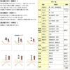 クチポール包装紙 ラッピング料金