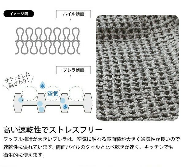 コンテックス（kontex） ブレラ/BRERA Sサイズ 水切りマット ティータオル キッチンタオル